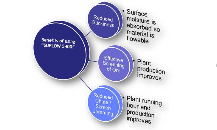 flowability_img1